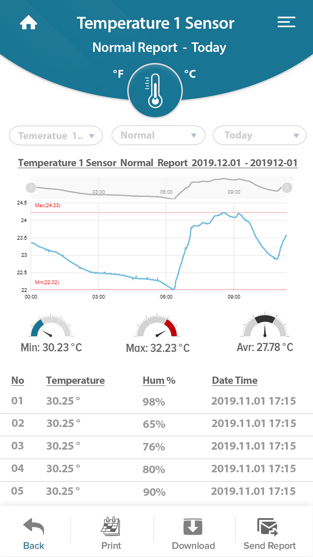 Sensor Report