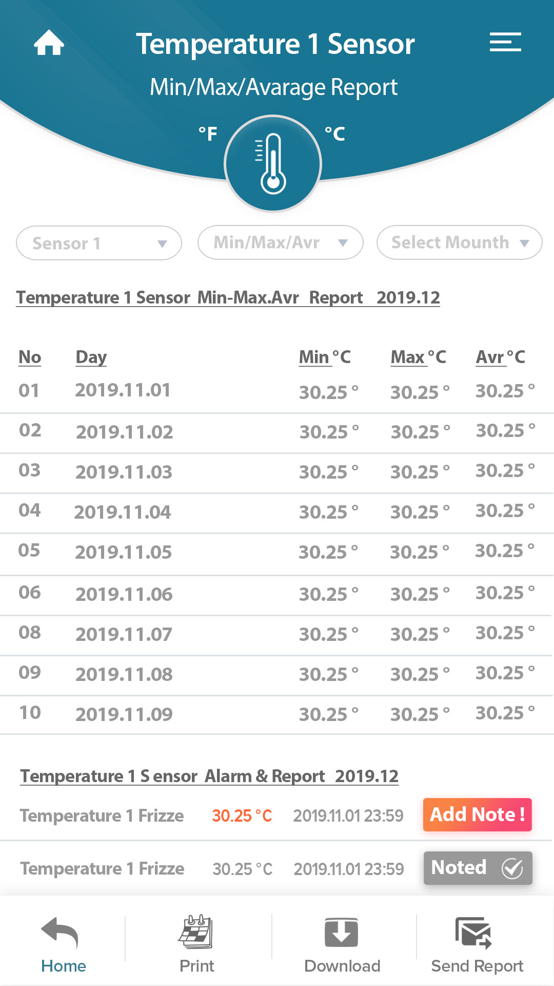 Single Sensor Report